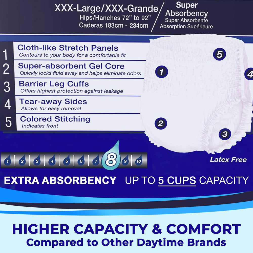 LivDry XXX-Large underwear leakage barrier cuff guards against leaks