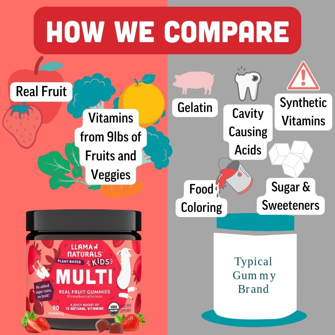 Llama Naturals strawberry-flavored gummies appeal to kids during routines.