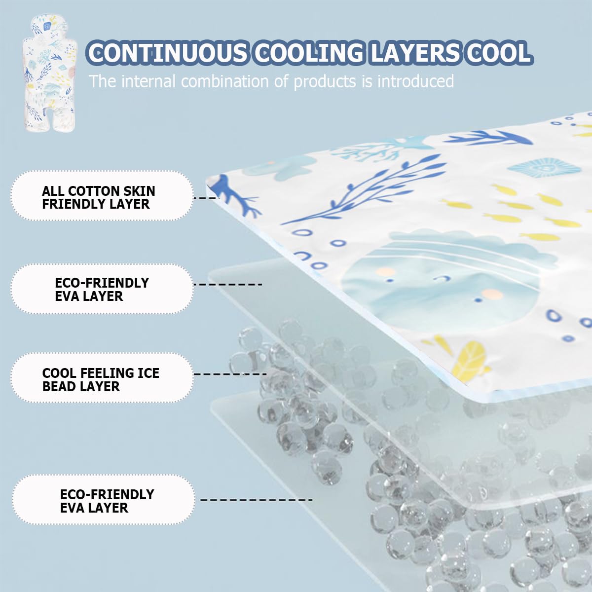 LNQ LUNIQI cooling pad shows dimensions 70x33x35 cm for precise fit