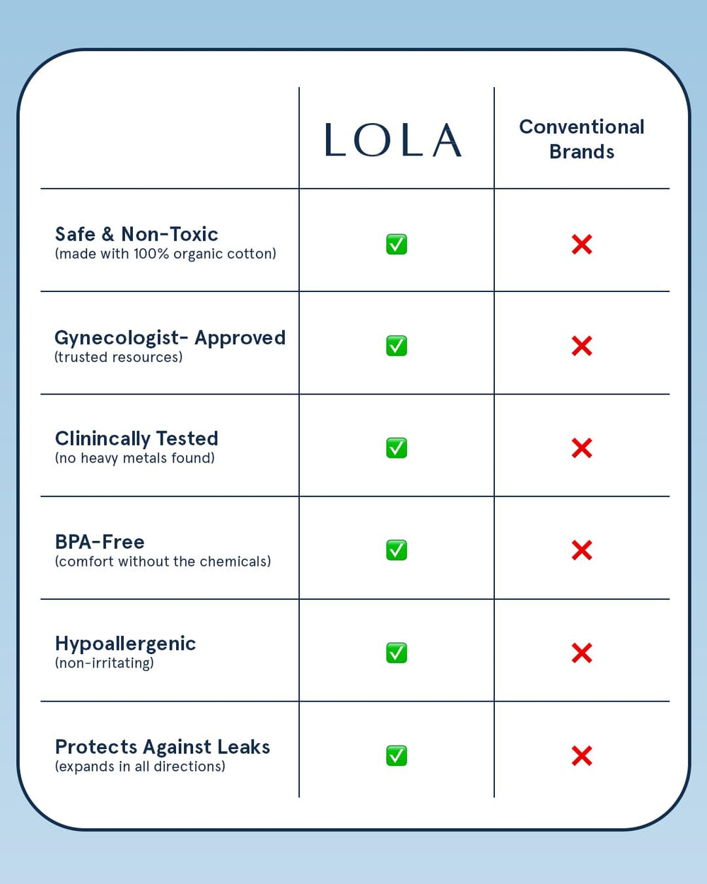 LOLA organic cotton tampons are fragrance- and dye-free for sensitive days.