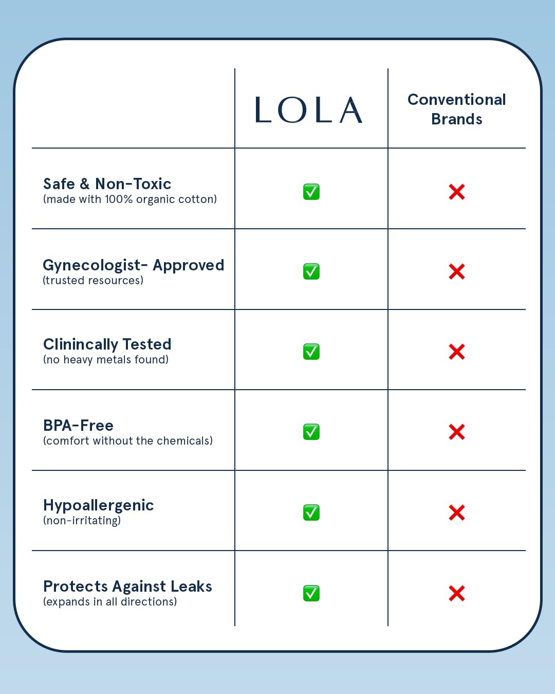 Lola tampons are gynecologist-approved and hypoallergenic.