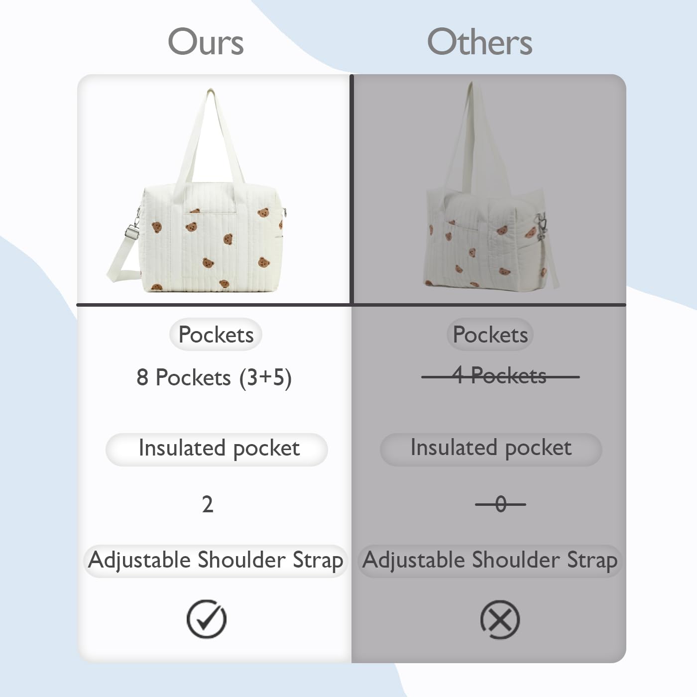 LORADI two insulated pockets for temperature-sensitive items
