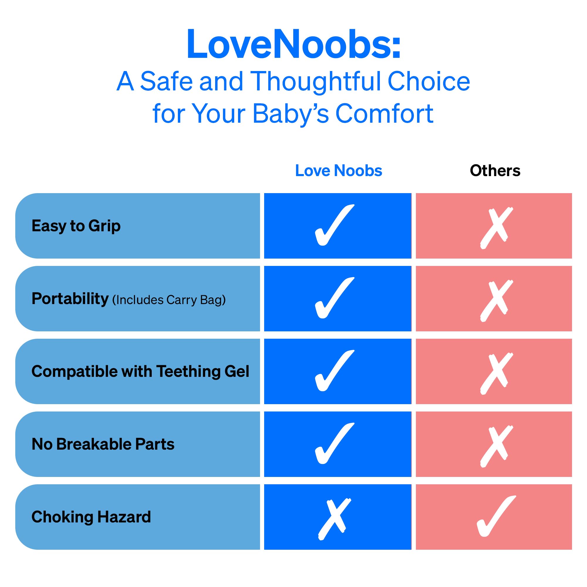 Love Noobs teether fridge-relief—cooling relief for extra calm.