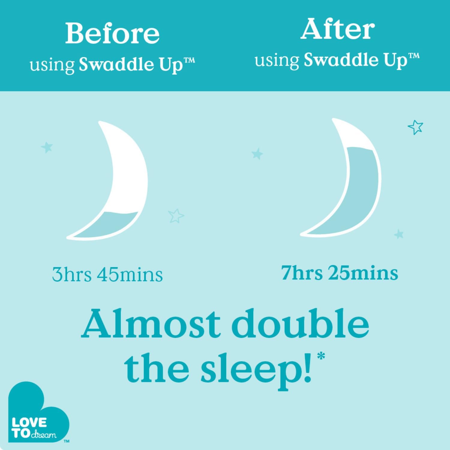 Love to Dream Swaddle Up Transition Bag 1.0 TOG for moderate temps.