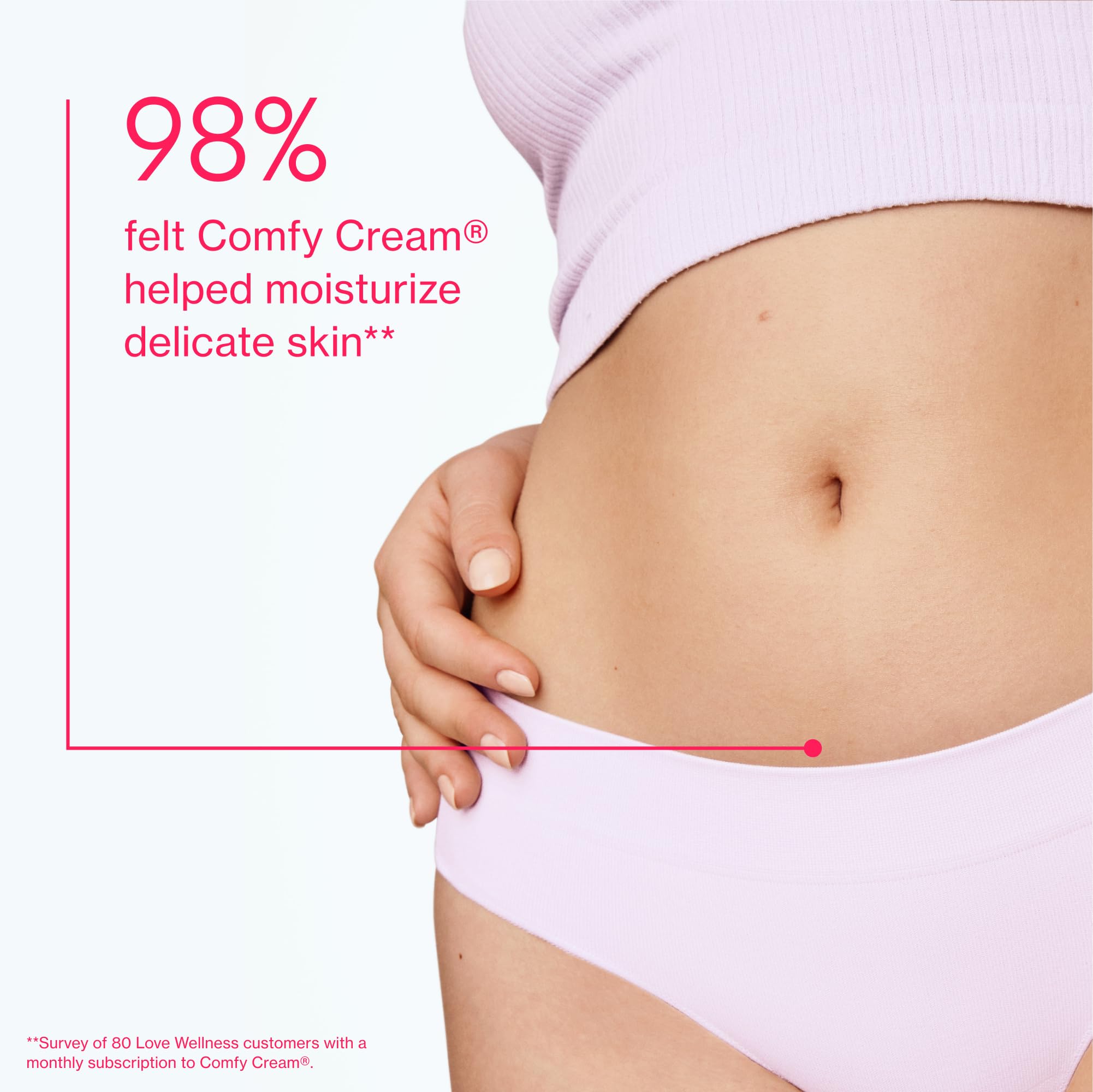 Love Wellness Comfy Cream packaging and label signaling safe, tested formulation.