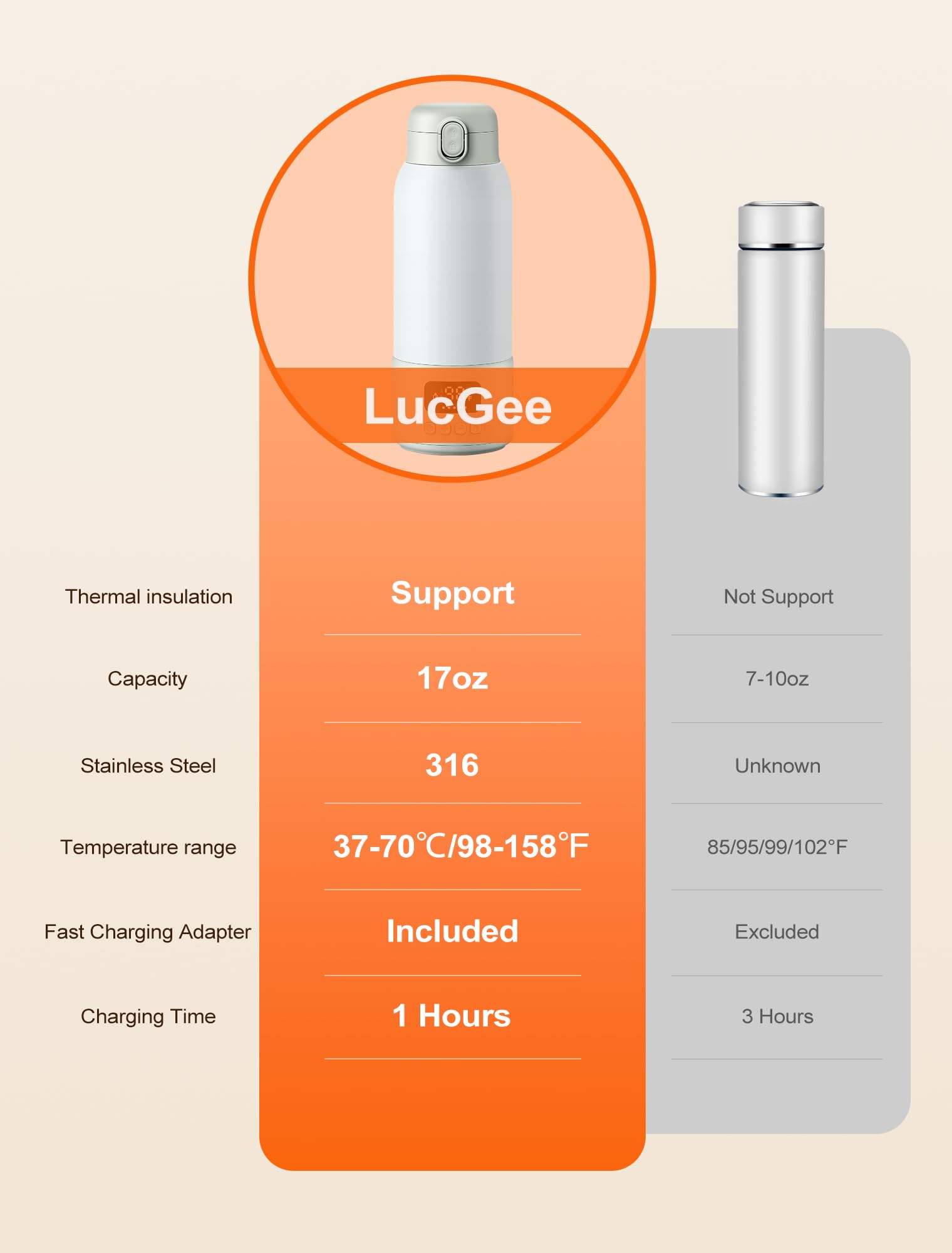 LucGee 316 stainless steel interior enhances safety and durability.