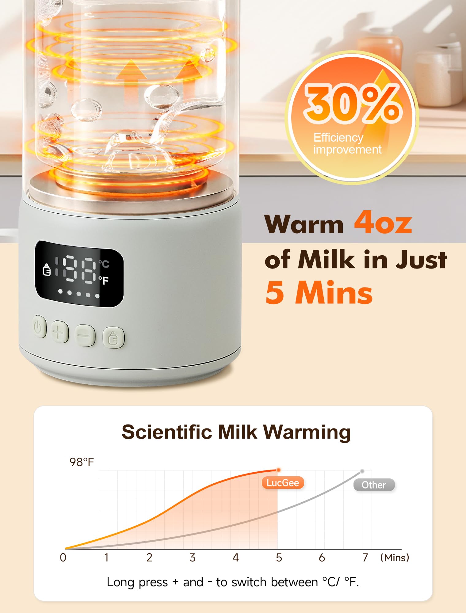 LucGee baby bottle warmer delivers fast heat for on-the-go feeds.