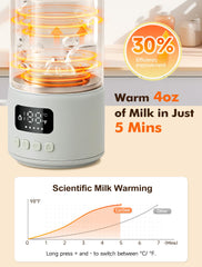 LucGee baby bottle warmer delivers fast heat for on-the-go feeds.