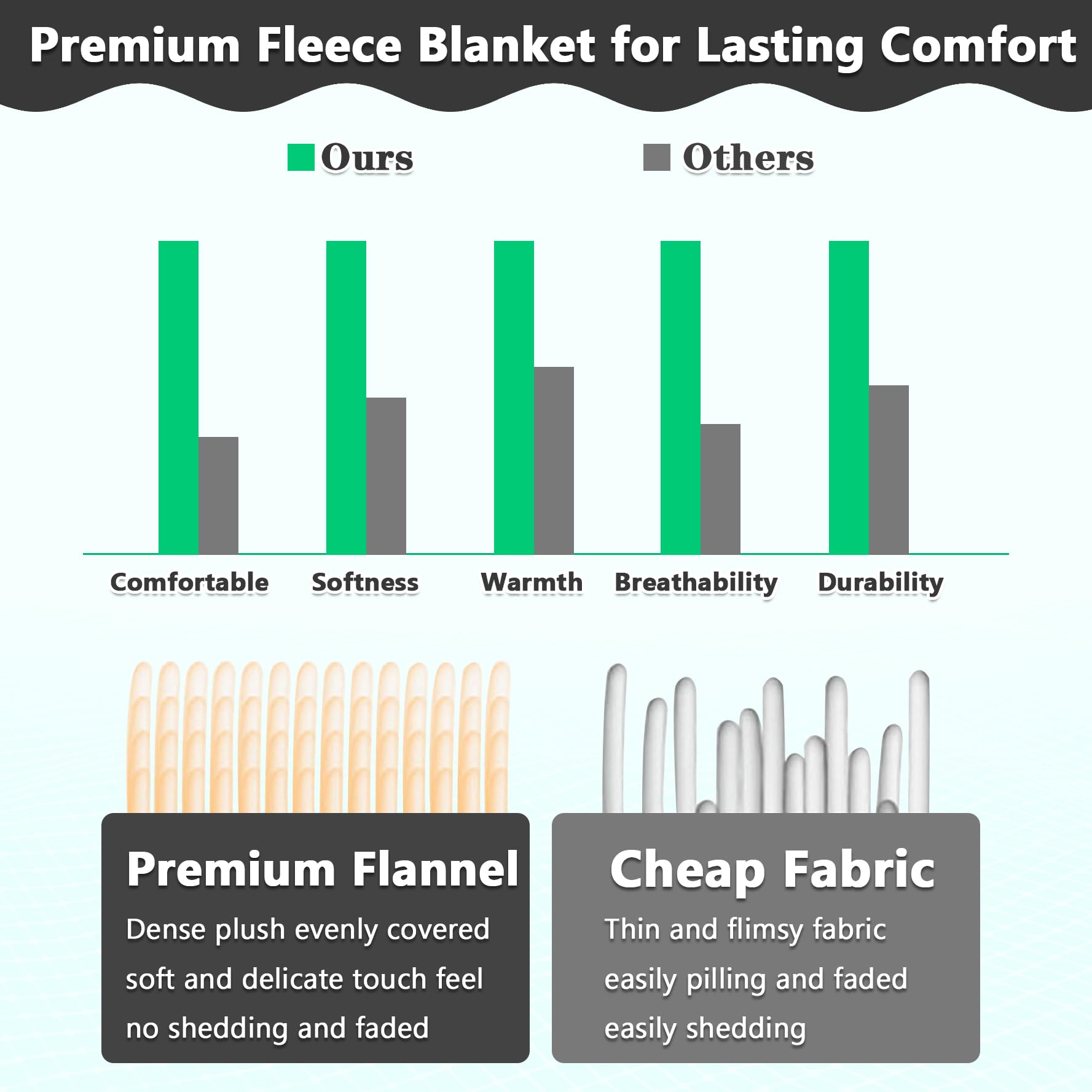 Lukeight blanket with neat stitches and durable seams for long use.