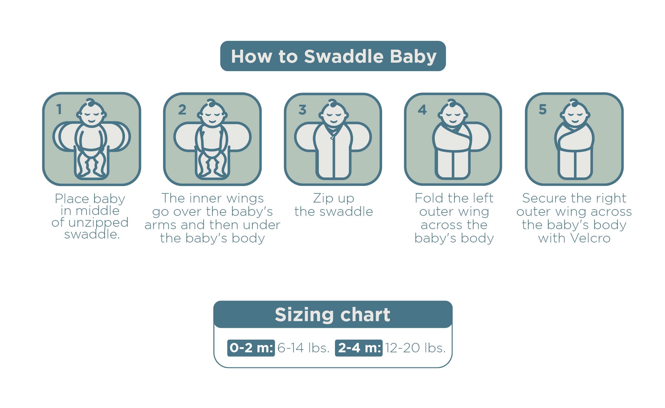 LullaBaby two-way zipper enables easy diaper access without unswaddling