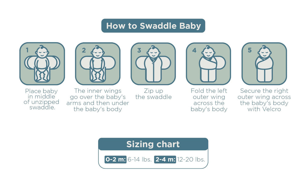 LullaBaby two-way zipper enables easy diaper access without unswaddling