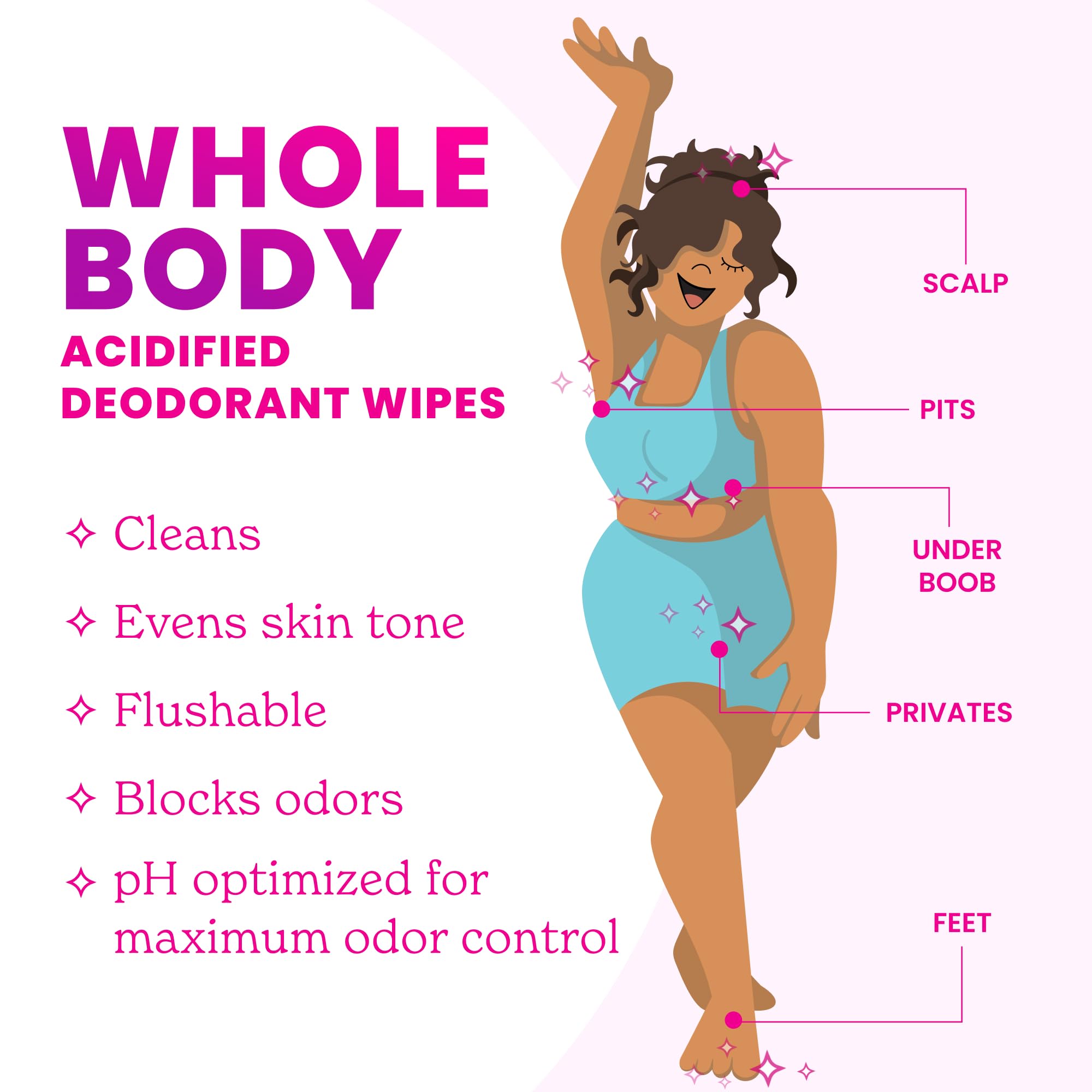 Lume Acidified Deodorant Wipes underarm use demonstrates safe odor control.