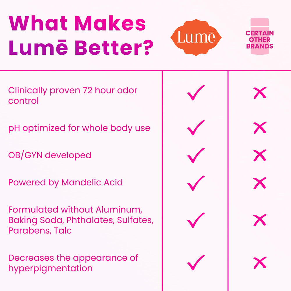 Underarm and body area usage with Lume odor control.