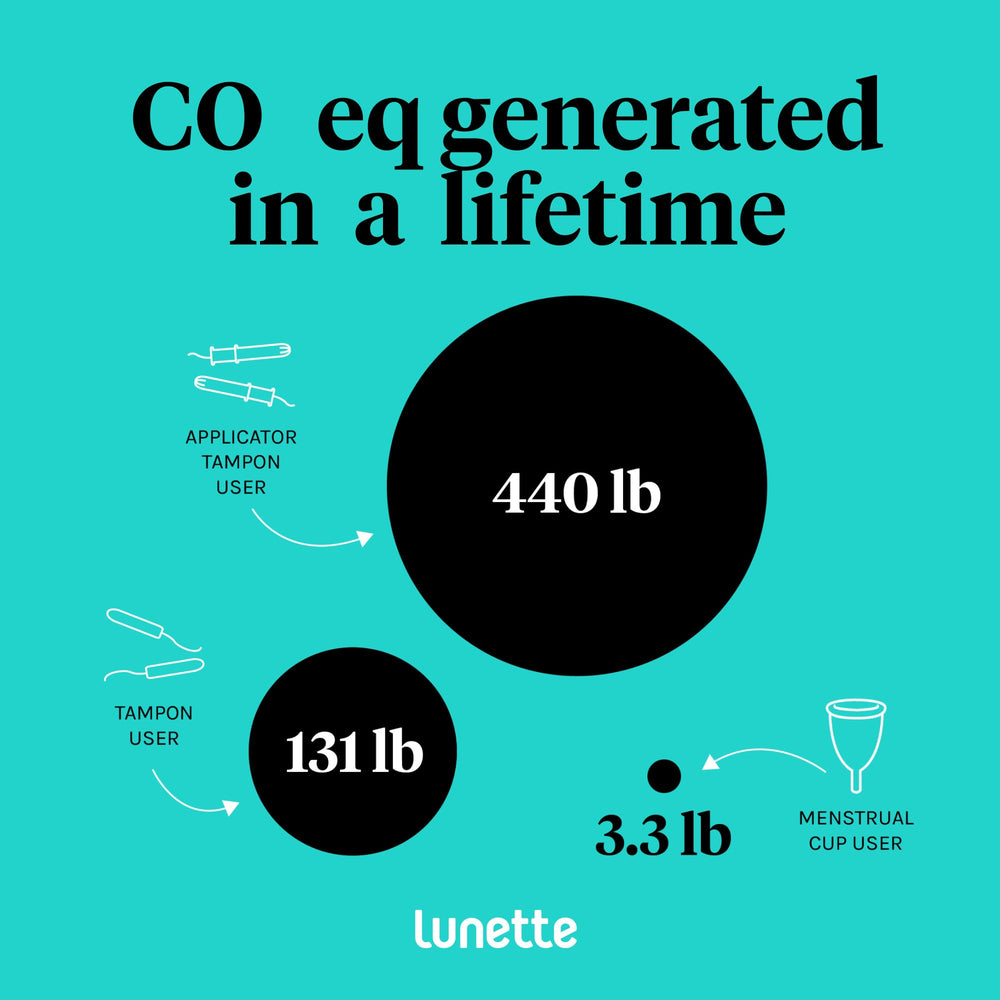 Lunette Cup Cleanser usage image demonstrates easy lather and rinse.