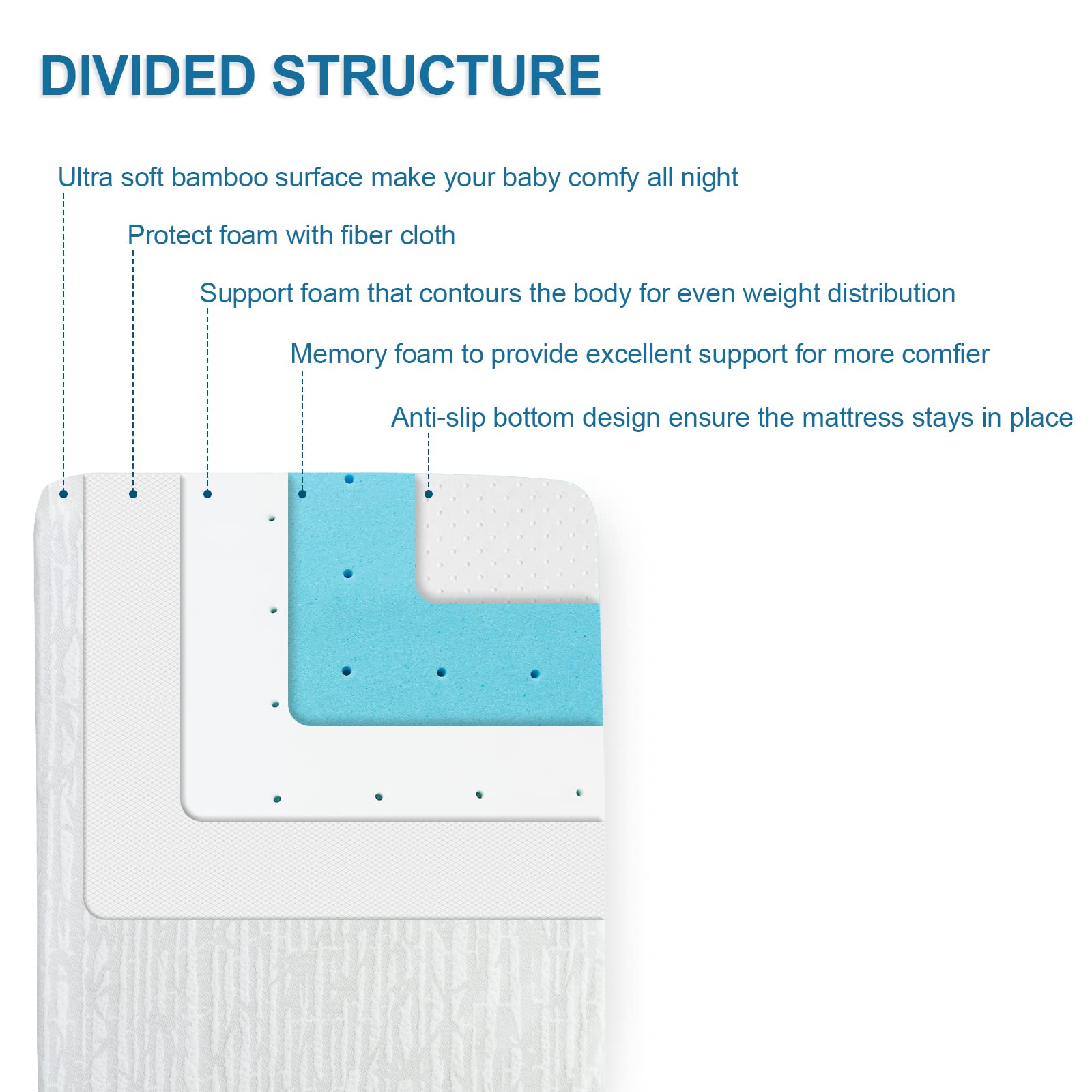 Luv4babe topper with air-flow design for breathable baby comfort