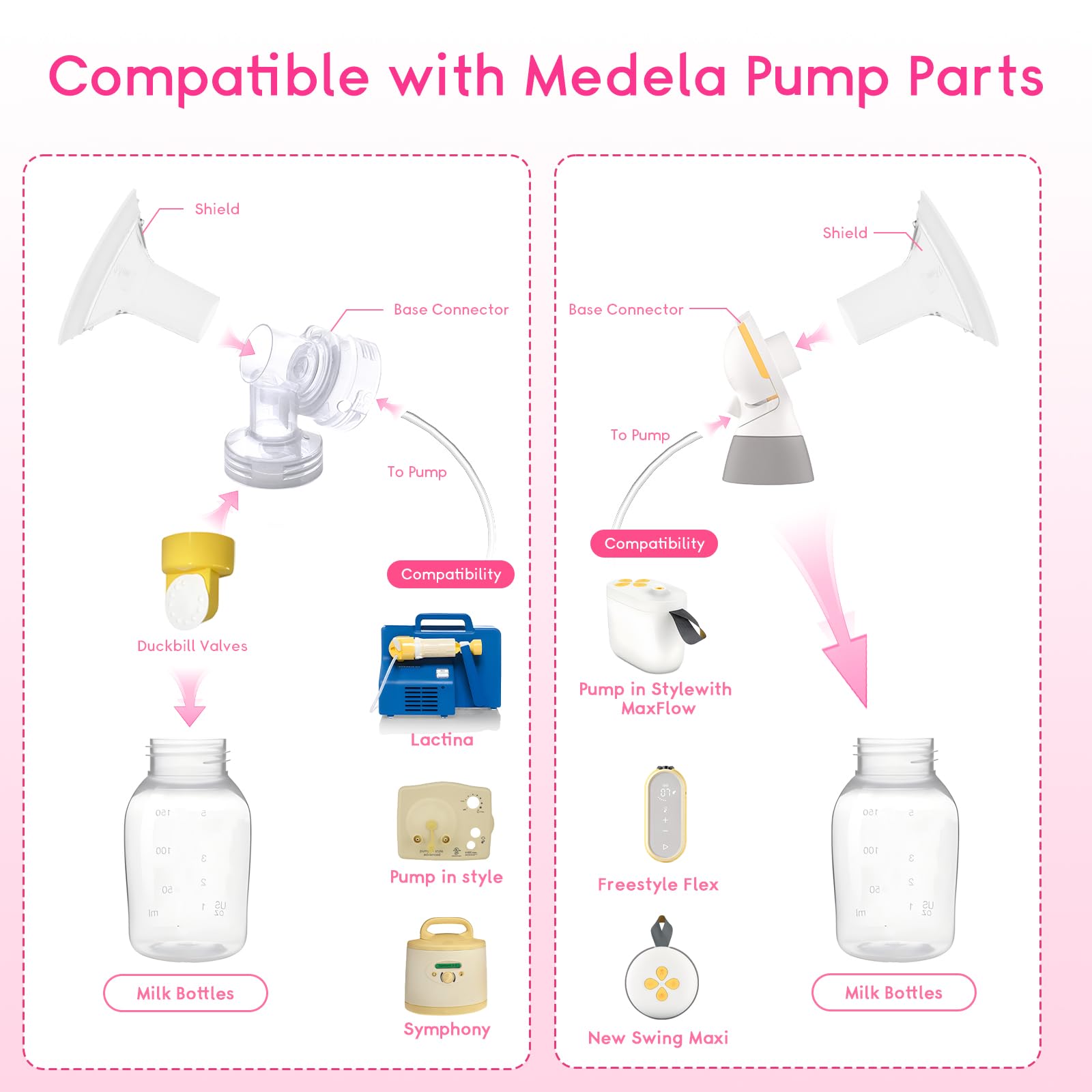 Luxemum flange demonstrating compatibility with Medela pumps.