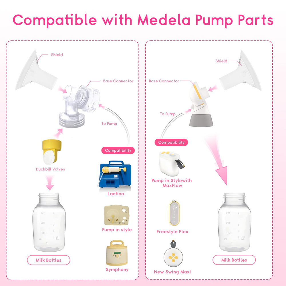Luxemum flange demonstrating compatibility with Medela pumps.