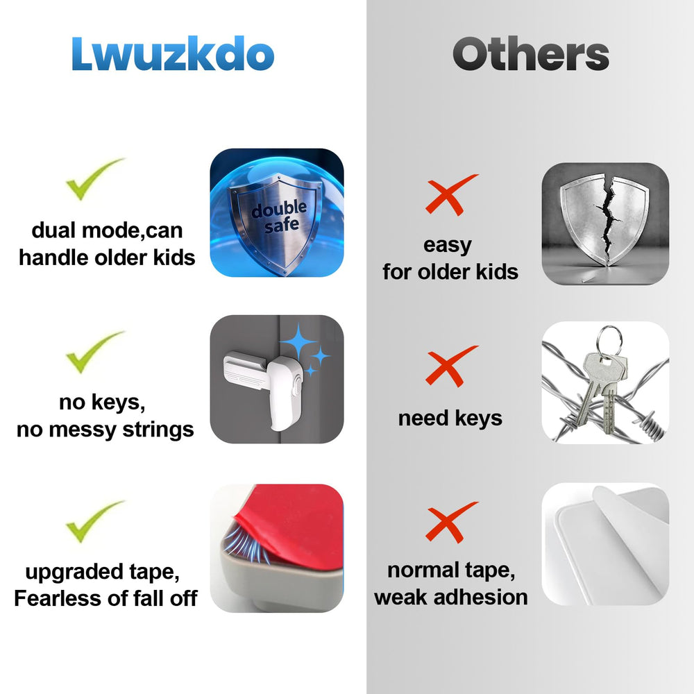 Lwuzkdo 3M adhesive tape withstands heat and daily use.