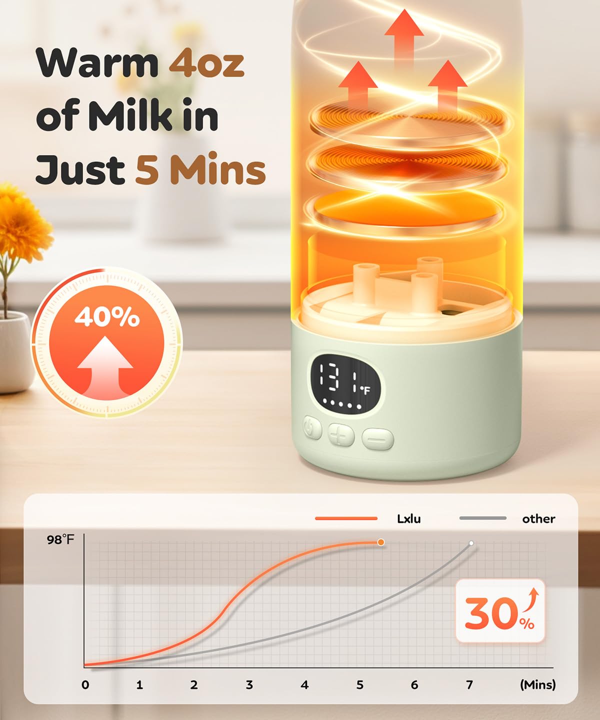 Lxlu fast-warming bottle warmer heats quickly for on-the-spot feeds.