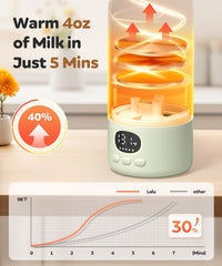 Lxlu fast-warming bottle warmer heats quickly for on-the-spot feeds.