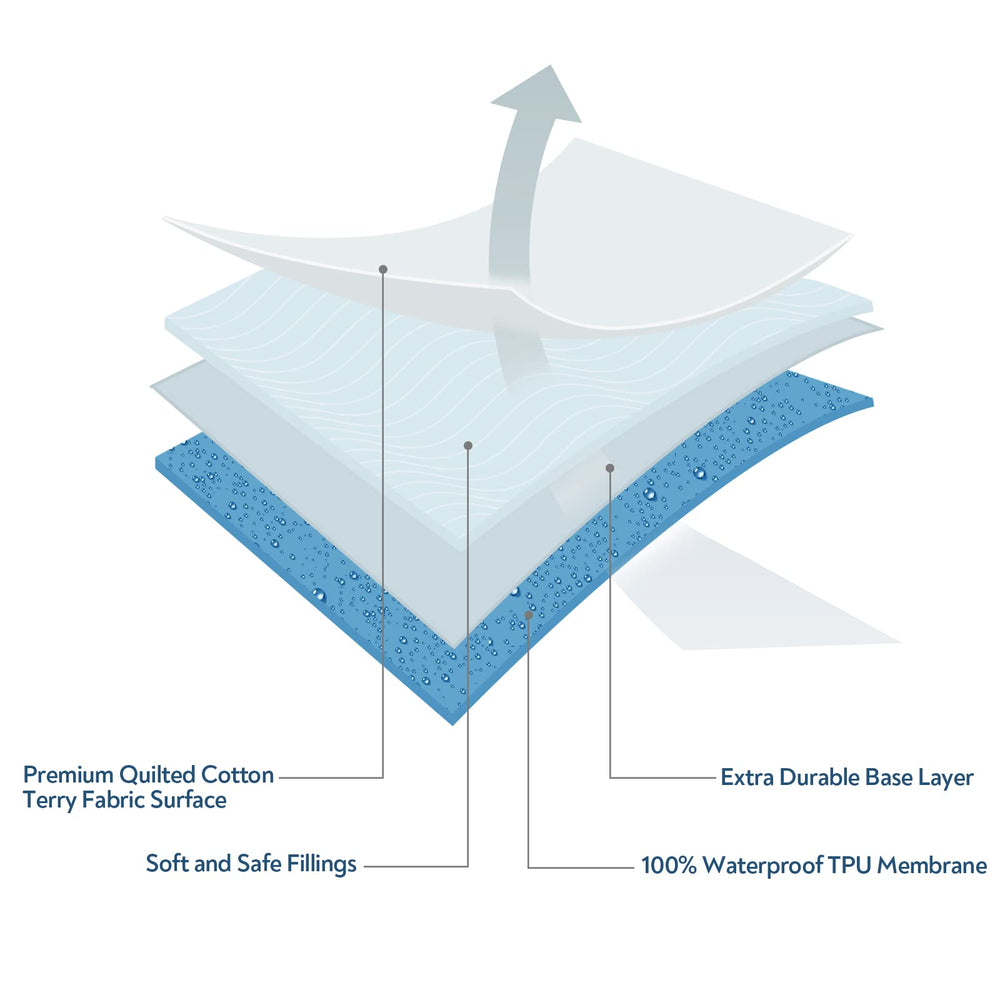 Magik & Kover machine washable cover for easy, everyday care.