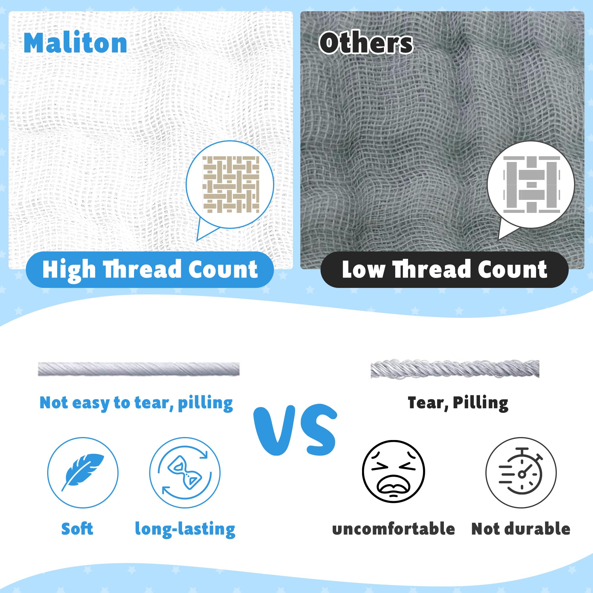 Maliton muslin burp cloths 6-layer absorbent detail highlights multi-layer efficiency for spills.