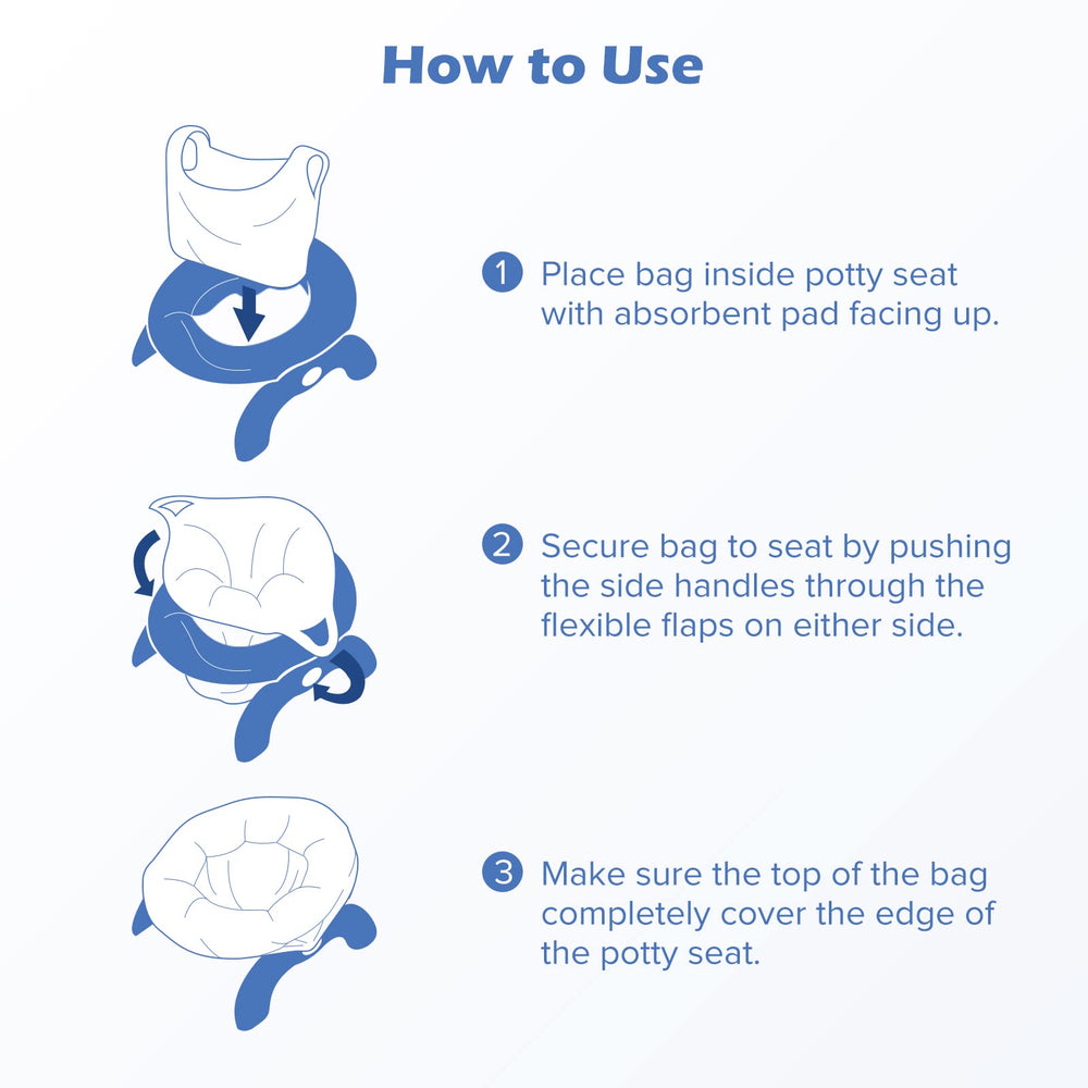 Maliton road trip potty cleanup kit supports on-the-go families
