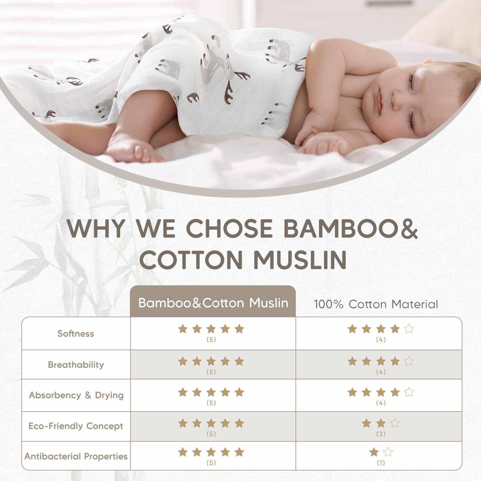 Maliton swaddle blanket 27x27 inches offers cozy wraps for babies.