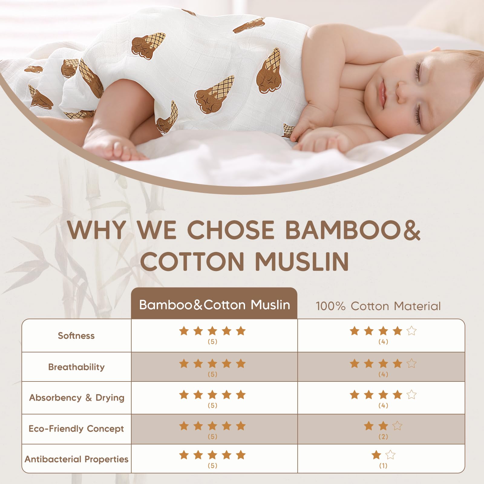 Maliton bamboo-cotton blend blanket provides cool, comfortable warmth for all seasons.