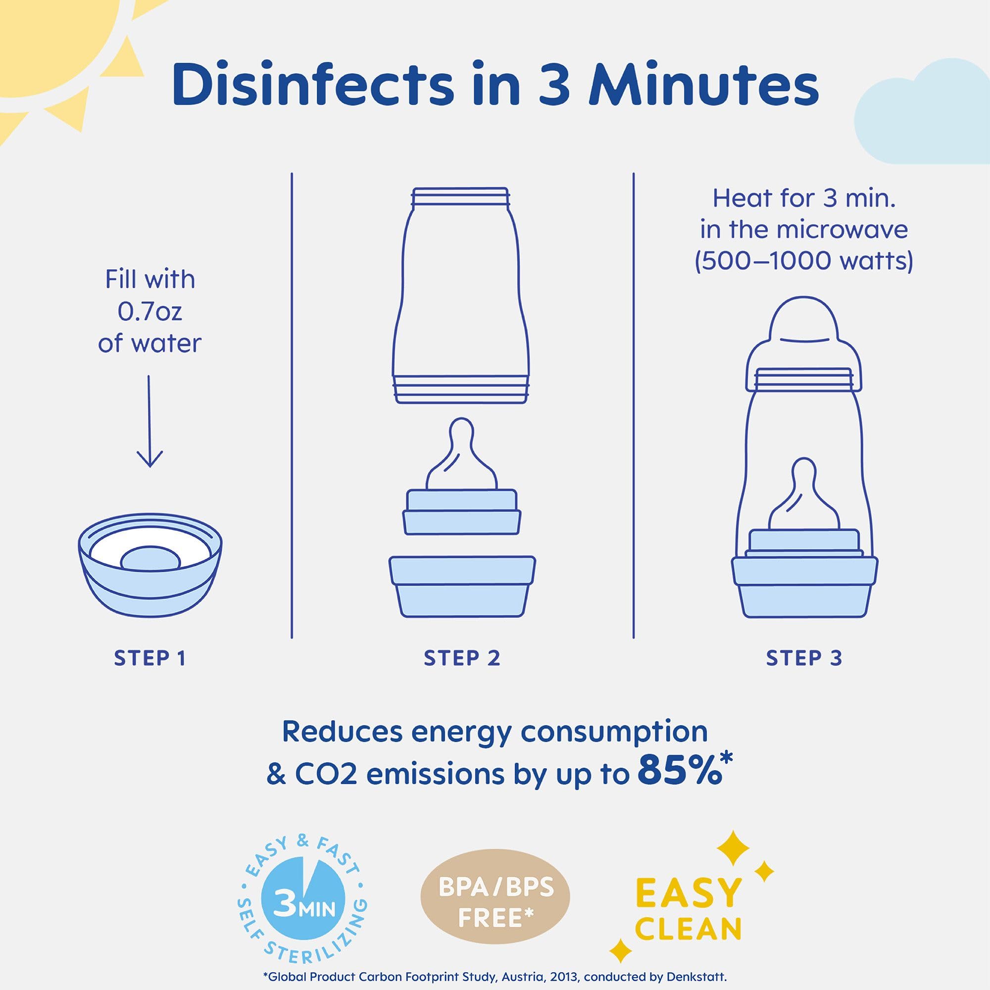 MAM bio-circular BPA-free materials support eco-friendly bottle feeding.