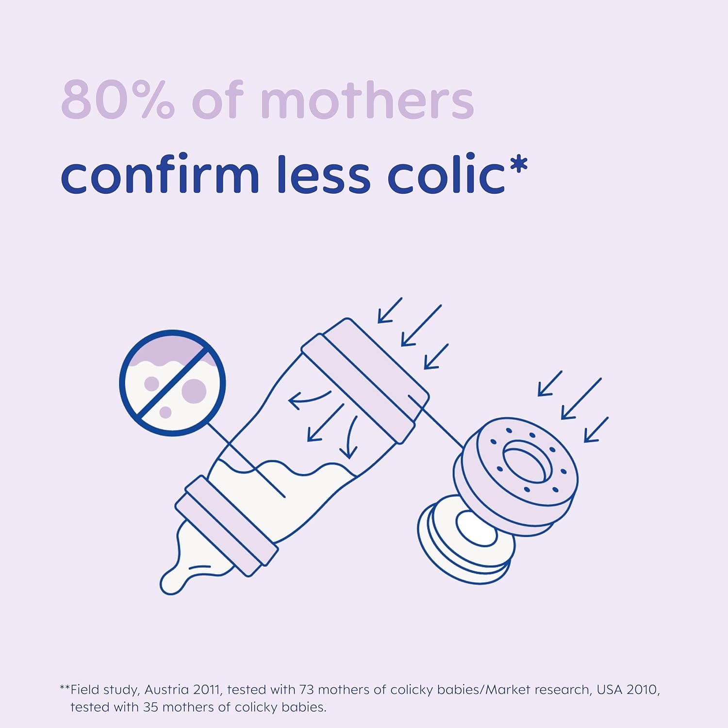 MAM bottle secure closure helps prevent leaks during transport.
