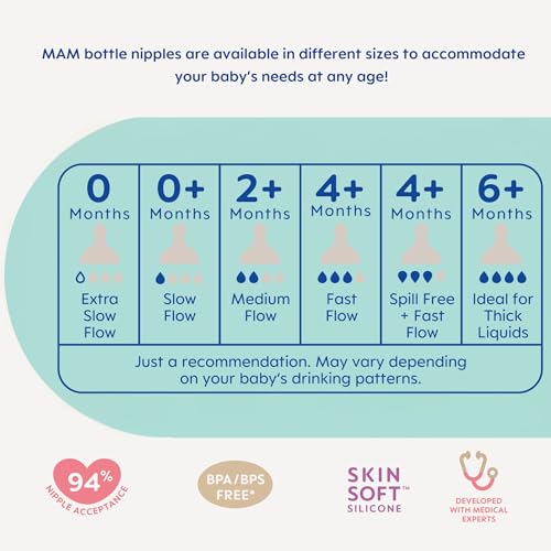 MAM gift-set packaging ideal for newborn gifting