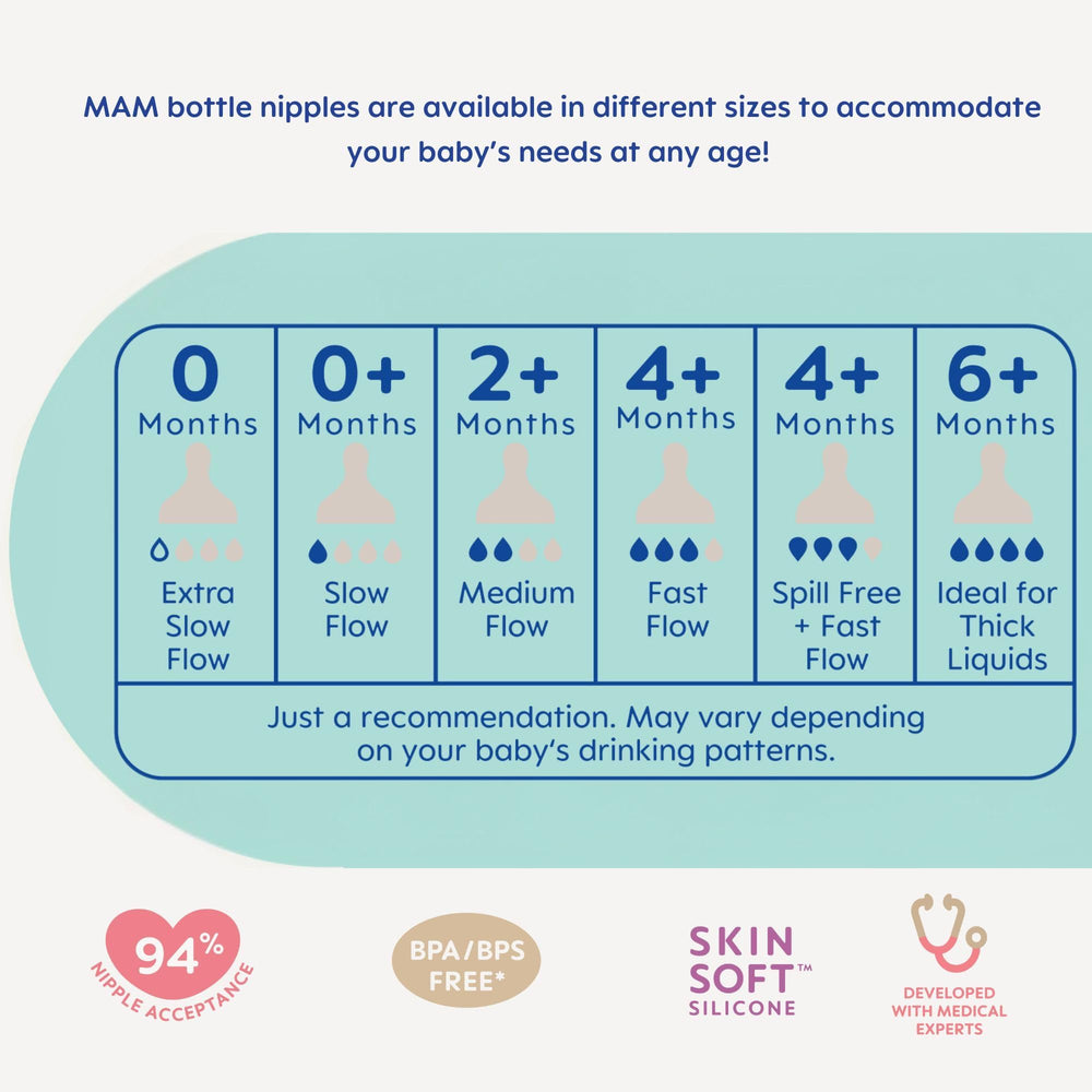 MAM grows with baby using compatible nipple sizes without switching bottles.