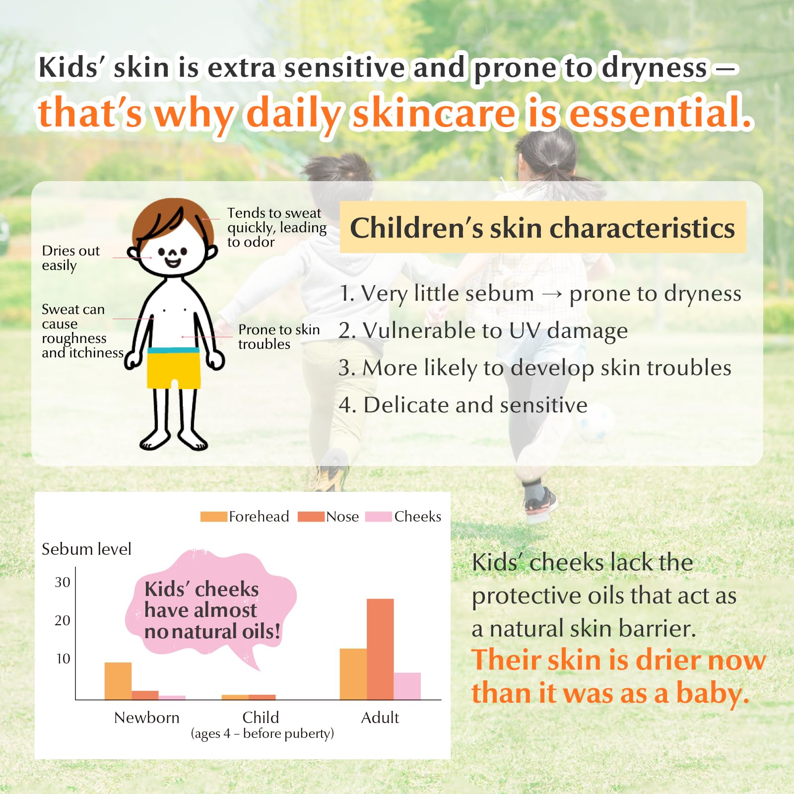 Mama&Kids milky lotion being applied by a child for quick absorption