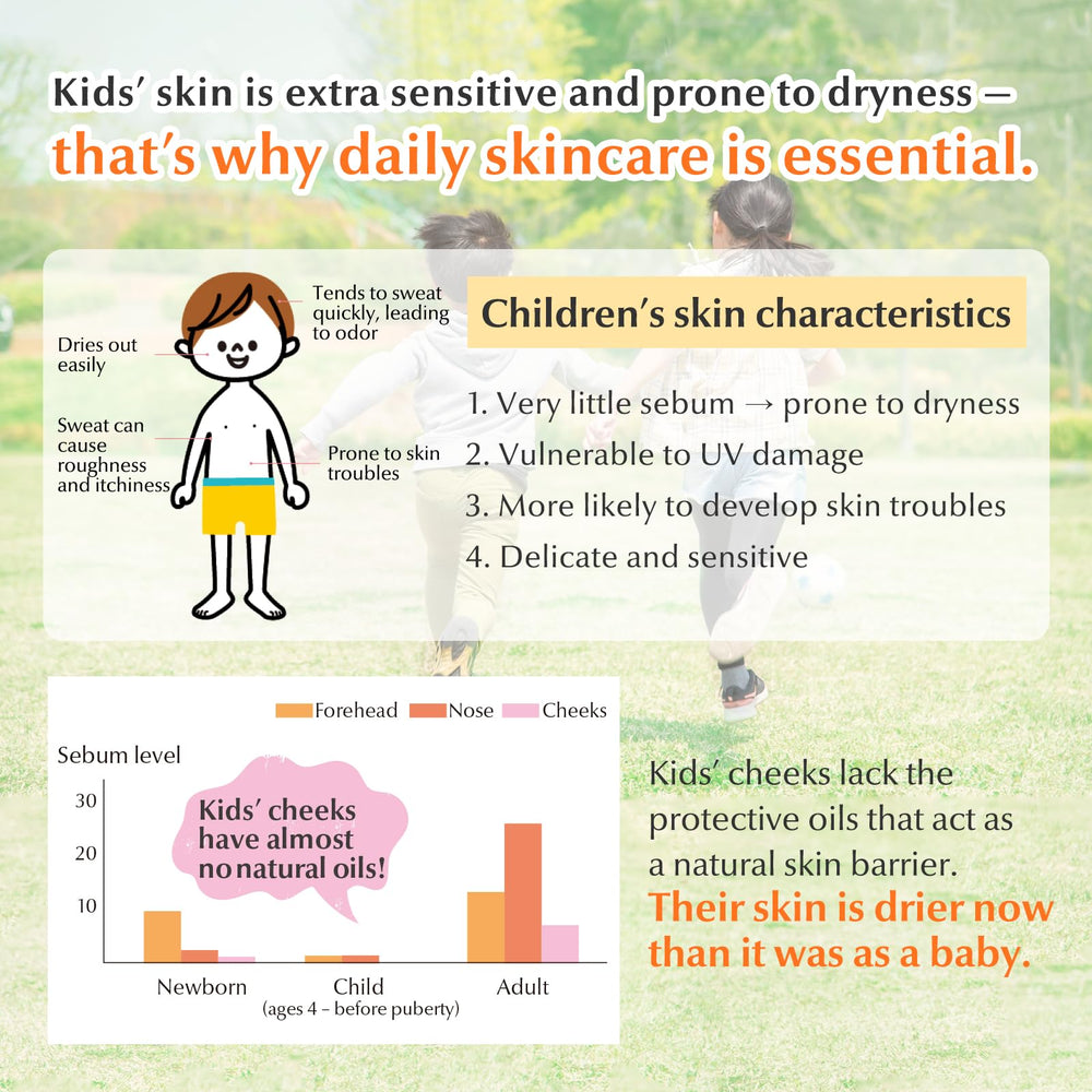 Mama&Kids milky lotion being applied by a child for quick absorption
