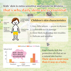 Mama&Kids milky lotion being applied by a child for quick absorption