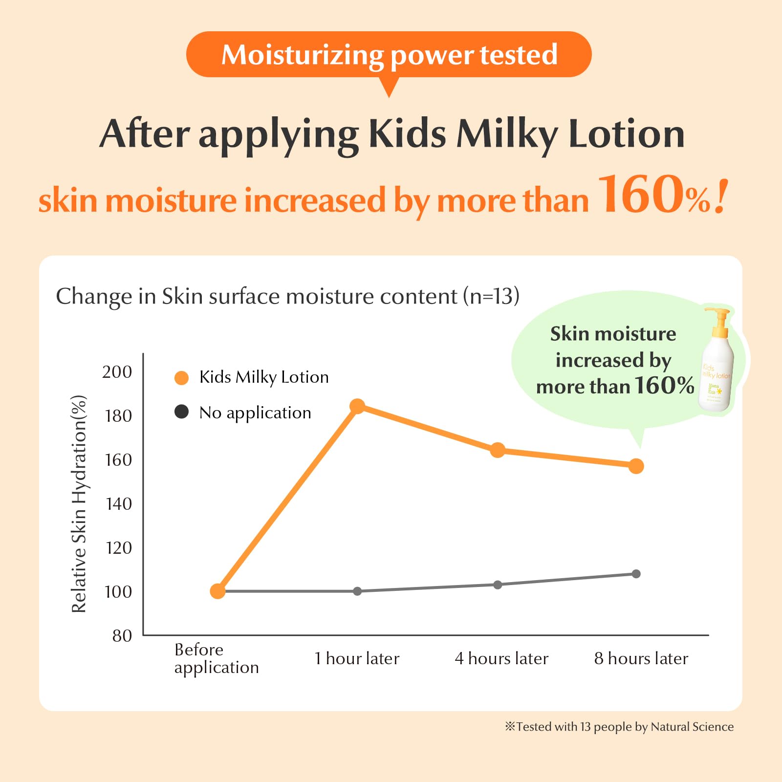 Mama&Kids milky lotion origin Japan label showing quality
