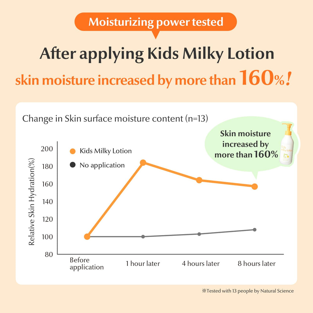 Mama&Kids milky lotion origin Japan label showing quality