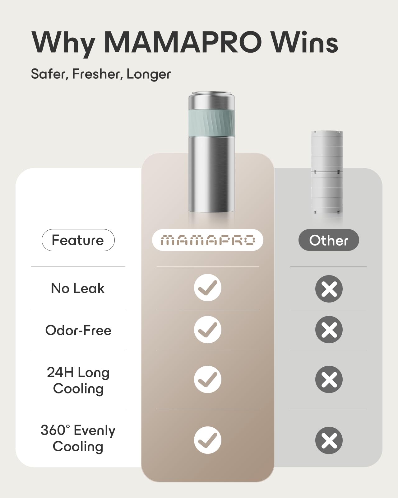 MAMAPRO 360-degree cooling system detail ensures even cooling.
