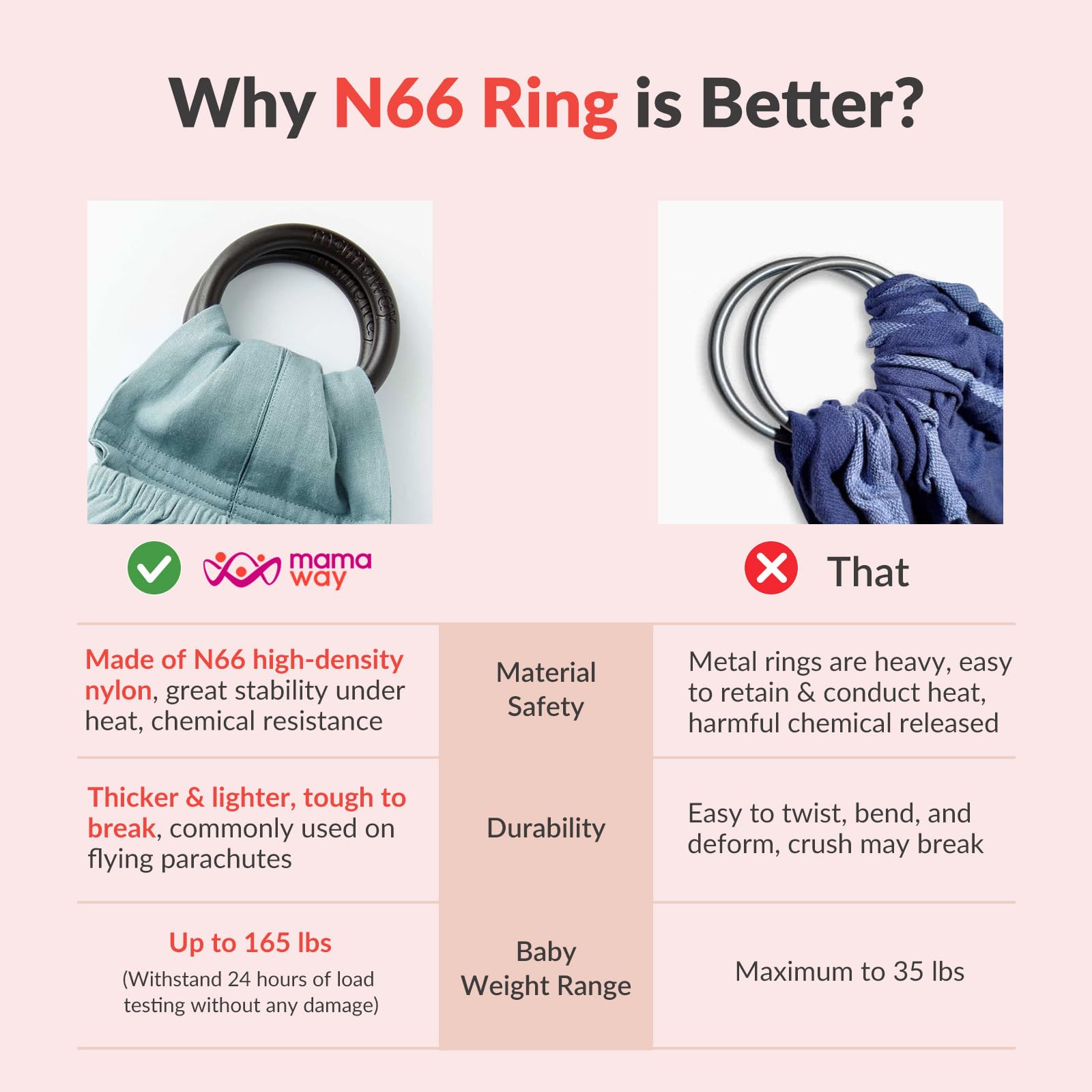 Mamaway nylon 66 safety rings ensure durable, smooth operation