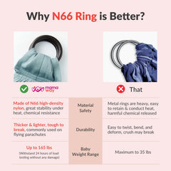 Mamaway nylon 66 safety rings ensure durable, smooth operation