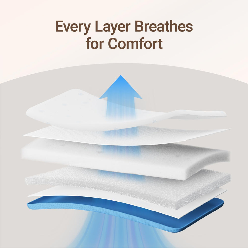 MAMAZING inner-core detail reveals foam and air fiber construction.
