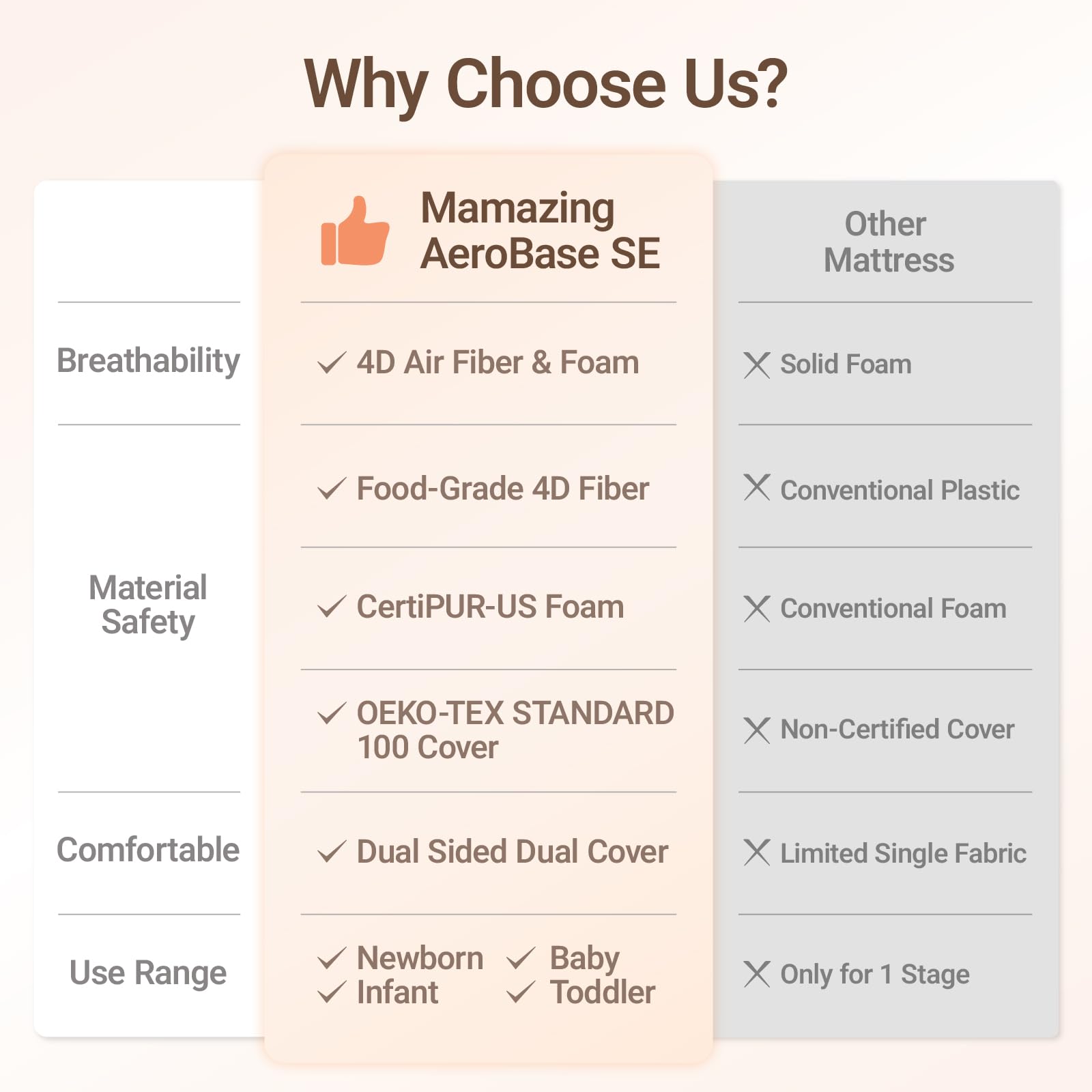 MAMAZING waterproof surface wipes clean easily.