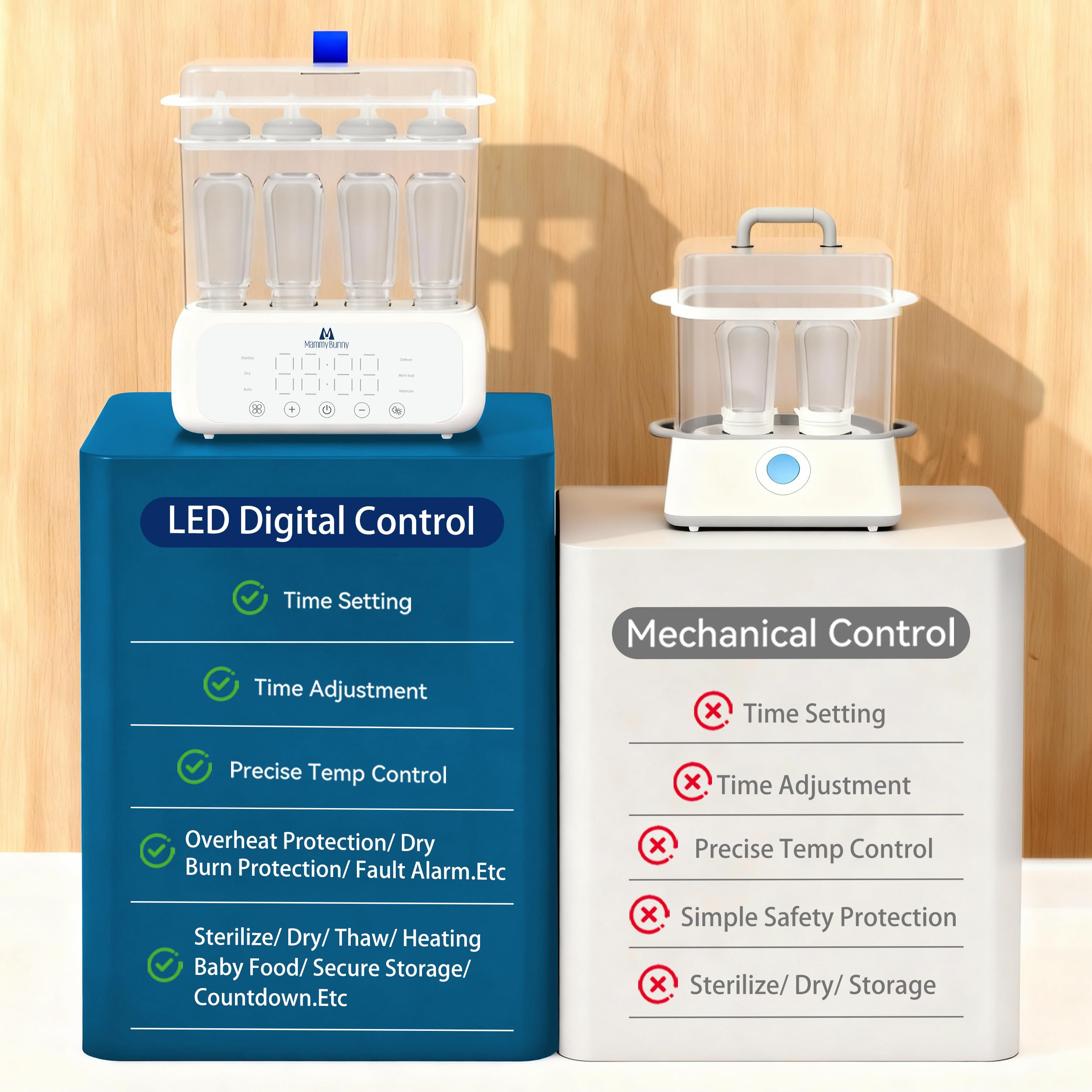MammyBunny BPA-free materials ensure safe, everyday sterilizing and storage.