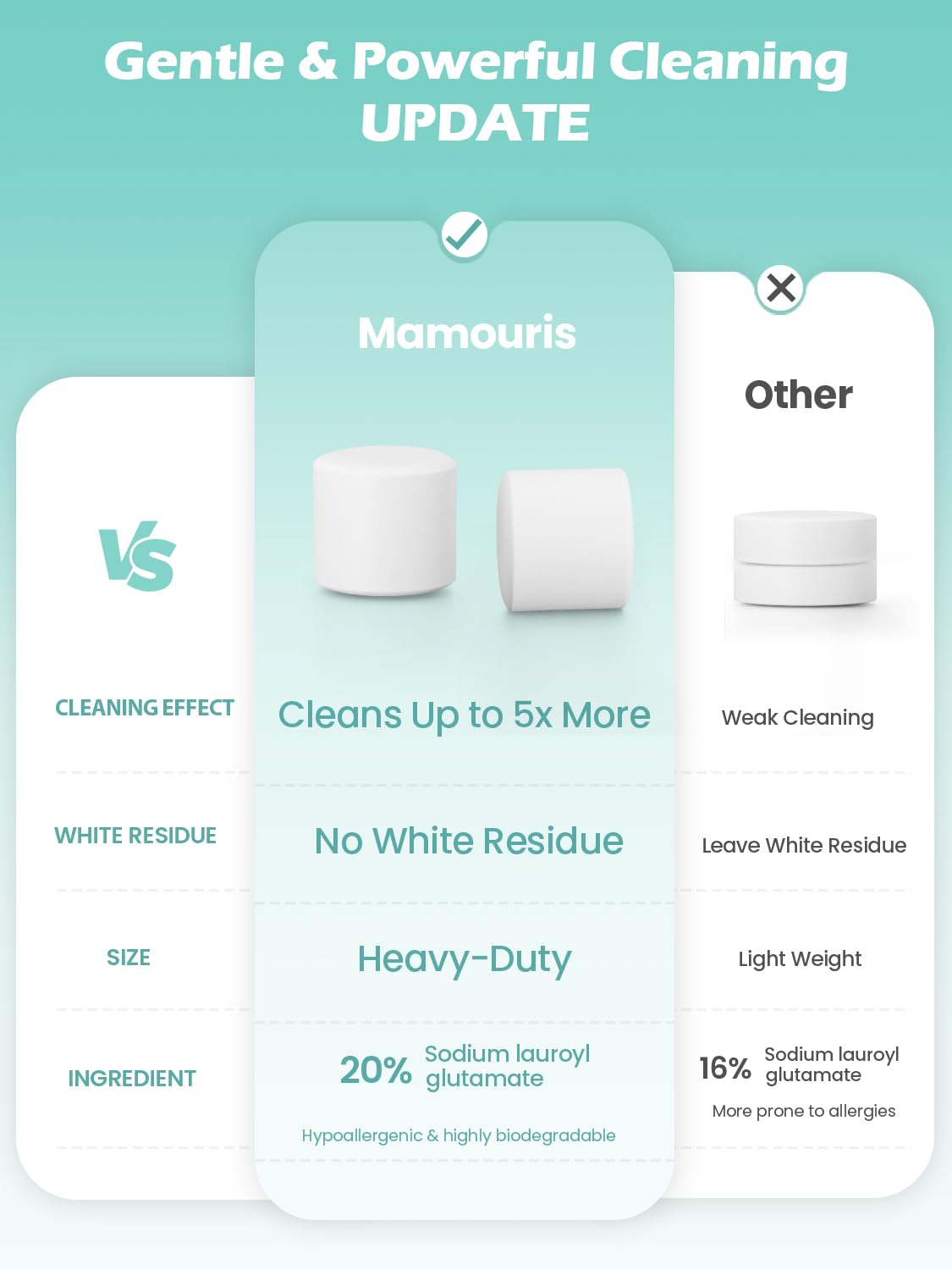Mamouris travel-friendly sealed bags keep tablets fresh