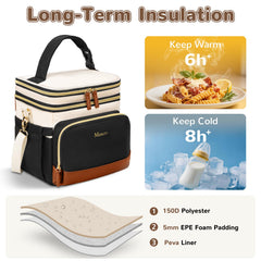 Mancro expandable breast milk cooler bag open compartment with expansion