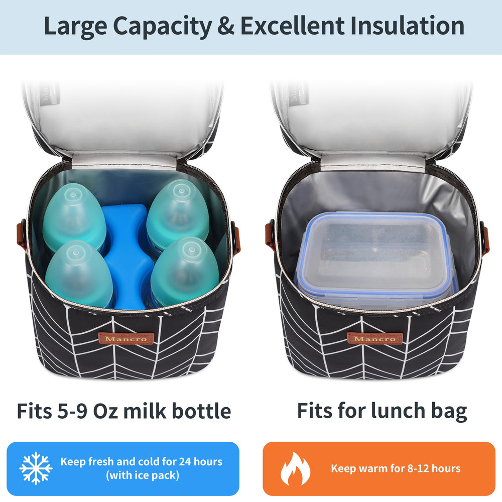 Mancro insulation layers highlight temperature retention for hours
