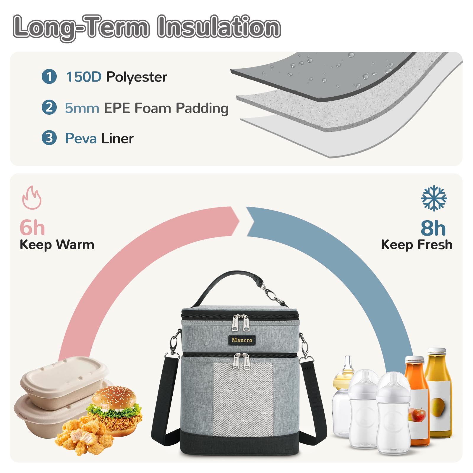 Mancro leakproof waterproof construction protects contents on outings.