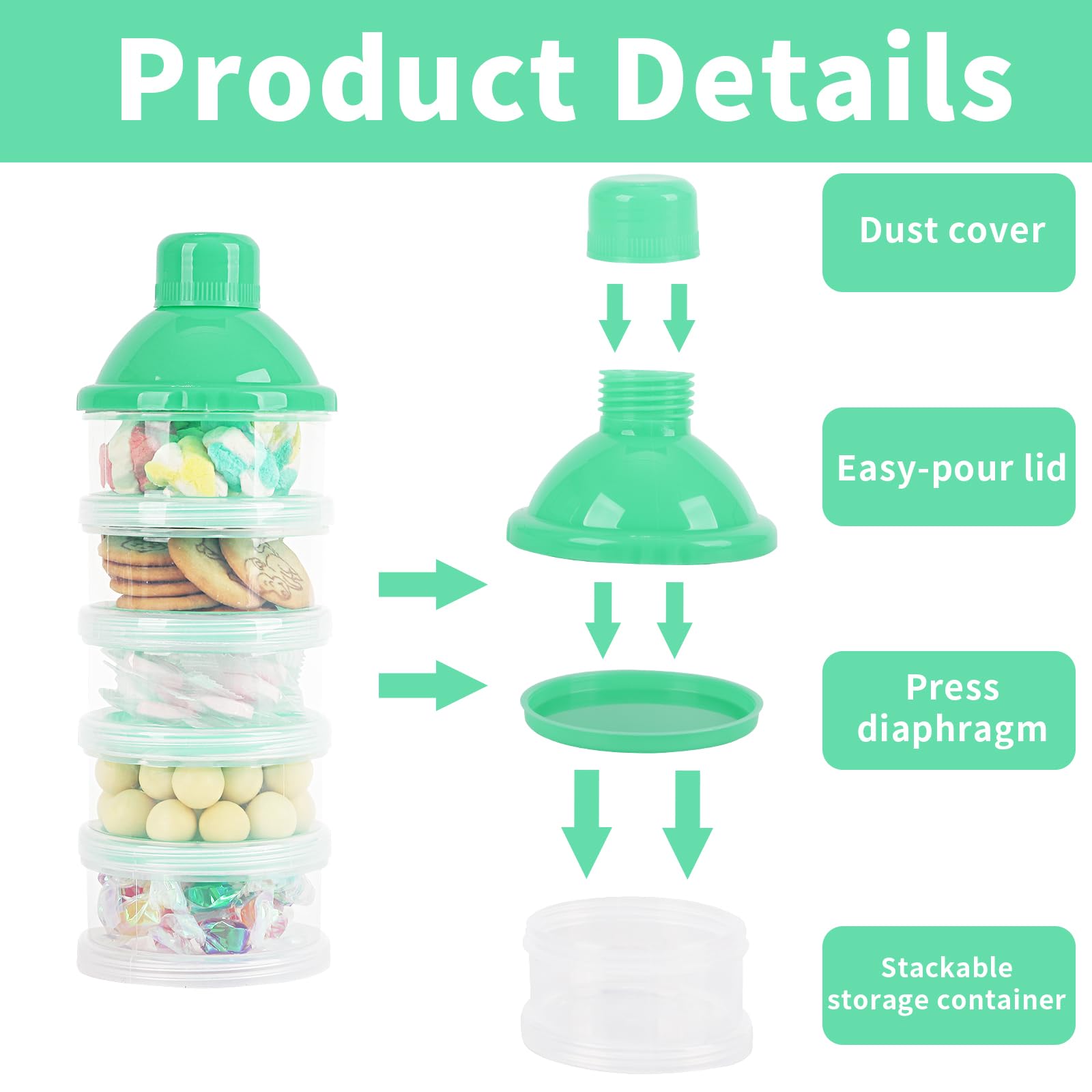 Manwetye 5-layer dispenser with removable layers for flexible storage.