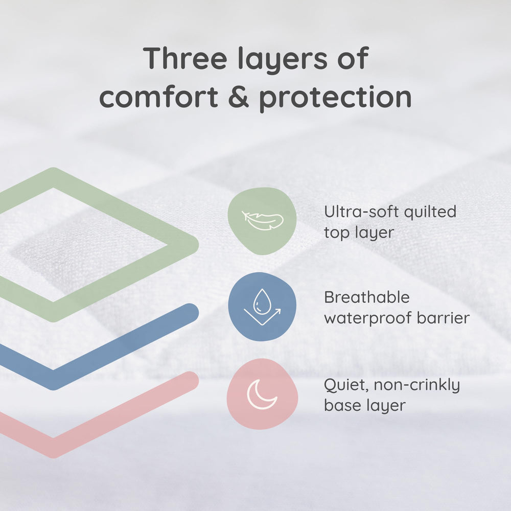 Margaux & May 360° deep pocket keeps the protector securely in place on cribs.
